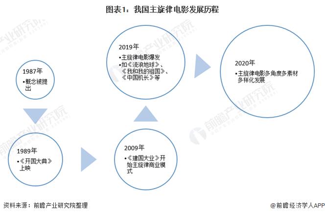 2021年中国电影票房排行榜前十名,真实经典策略设计_VR型43.237