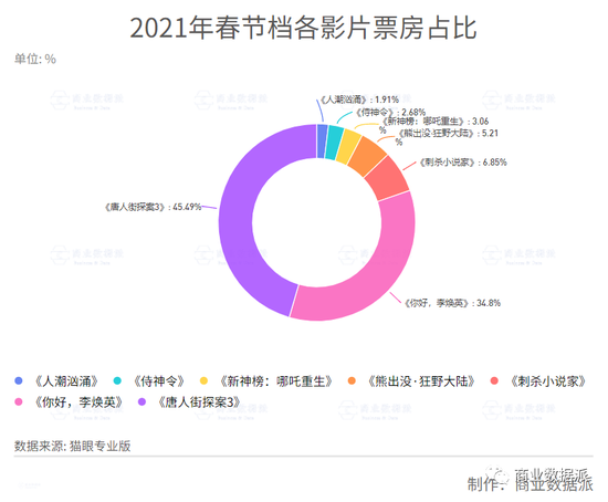 2021全球电影票房排行榜,设计策略快速解答_VR型43.237