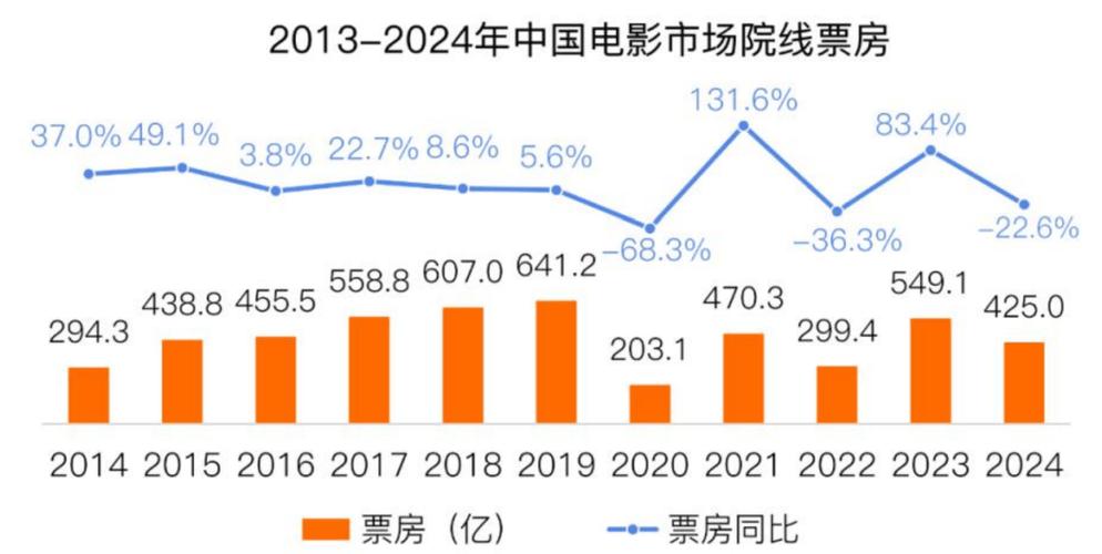 2022国内电影票房排行榜,真实经典策略设计_VR型43.237