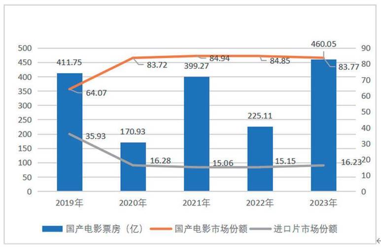 2023年热门电影排行榜