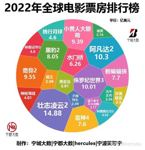 2022年春节档电影排行榜,真实经典策略设计_VR型43.237