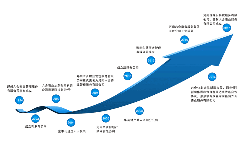 谈球吧体育赛事,真实经典策略设计_VR型43.237