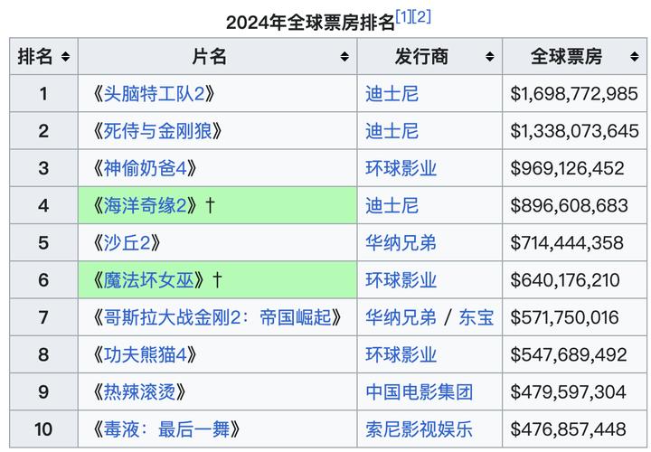 电影票房排行榜2020,真实经典策略设计_VR型43.237