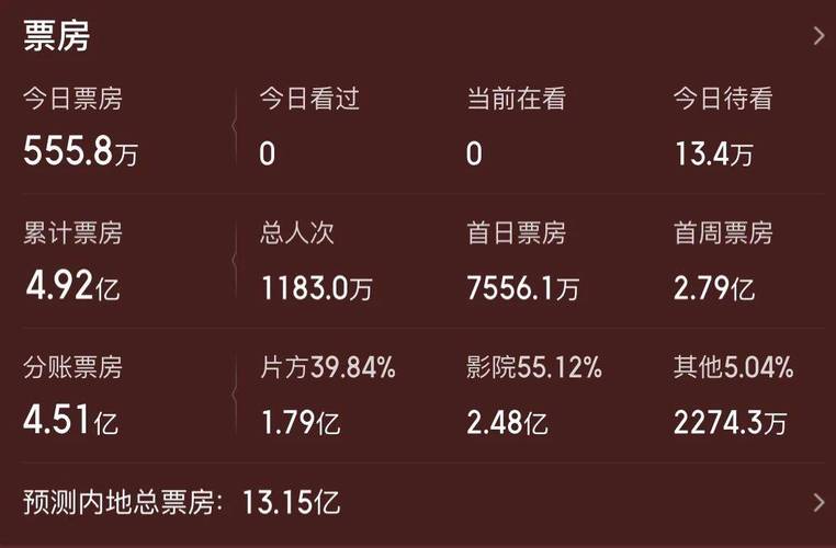 电影票房排行榜今日,设计策略快速解答_整版DKJ656.74