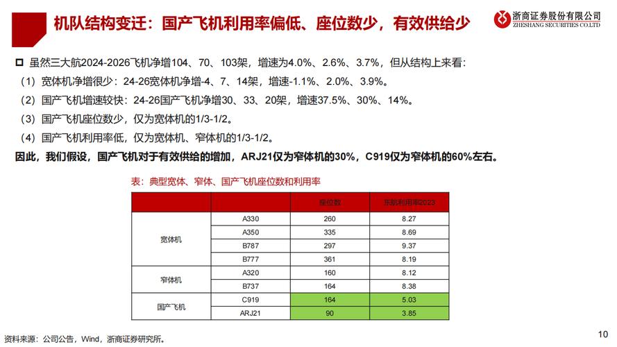 航空货运航空运输,设计策略快速解答_整版DKJ656.74