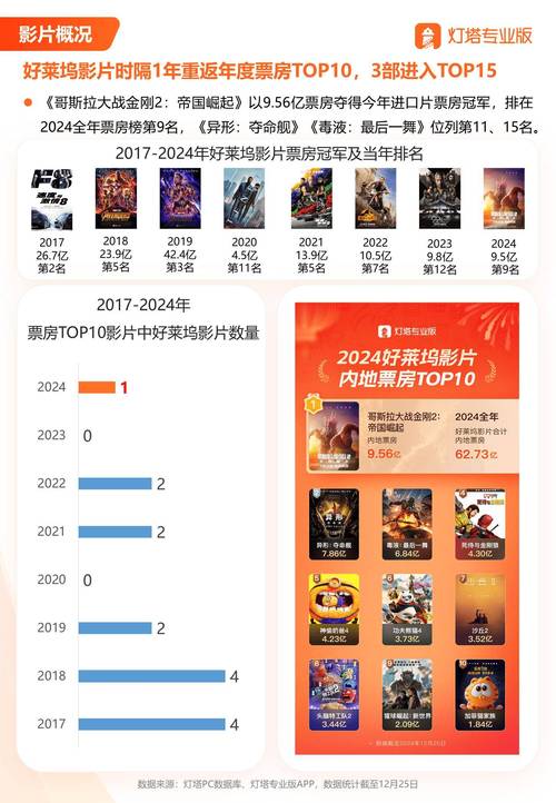 2020必看电影排行榜前十名,绝对策略计划研究_社交版40.12.0