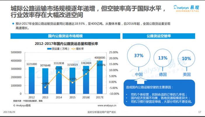 有哪些货运物流,设计策略快速解答_VR型43.237