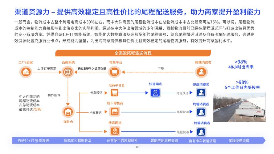 大件寄送用什么物流