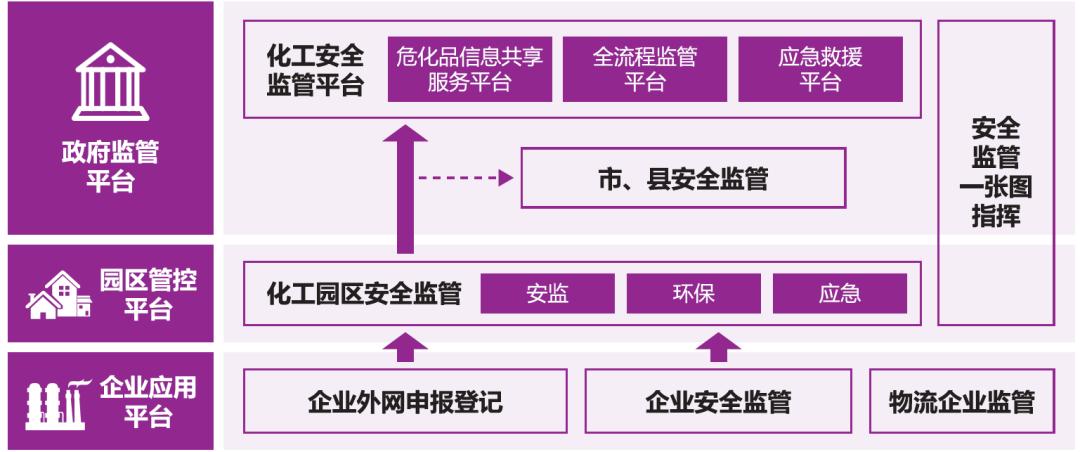 全国危化品运输平台