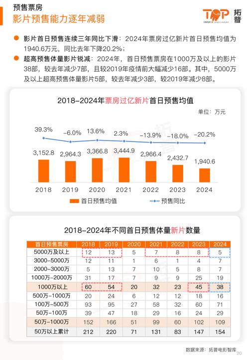 电影票房排行榜实时排行