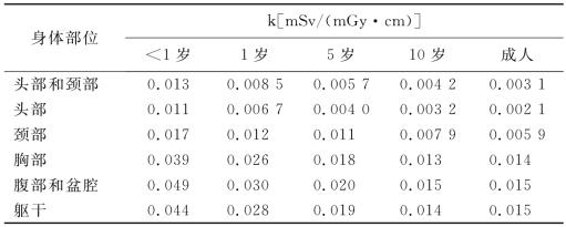 儿童用药按成人剂量减半?不可取,真实经典策略设计_VR型43.237