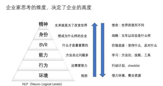 史蒂夫·乔布斯,设计策略快速解答_整版DKJ656.74