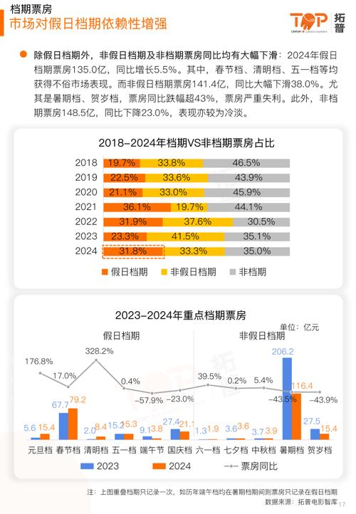 2022年电影排行榜前十名,绝对策略计划研究_社交版40.12.0