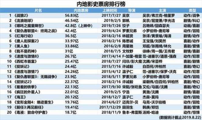 电影排行榜实时票房