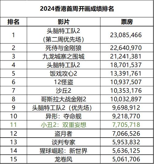 14年电影票房排行榜