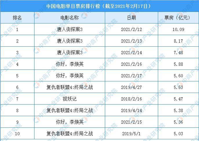 电影高评分电影排行榜,设计策略快速解答_整版DKJ656.74