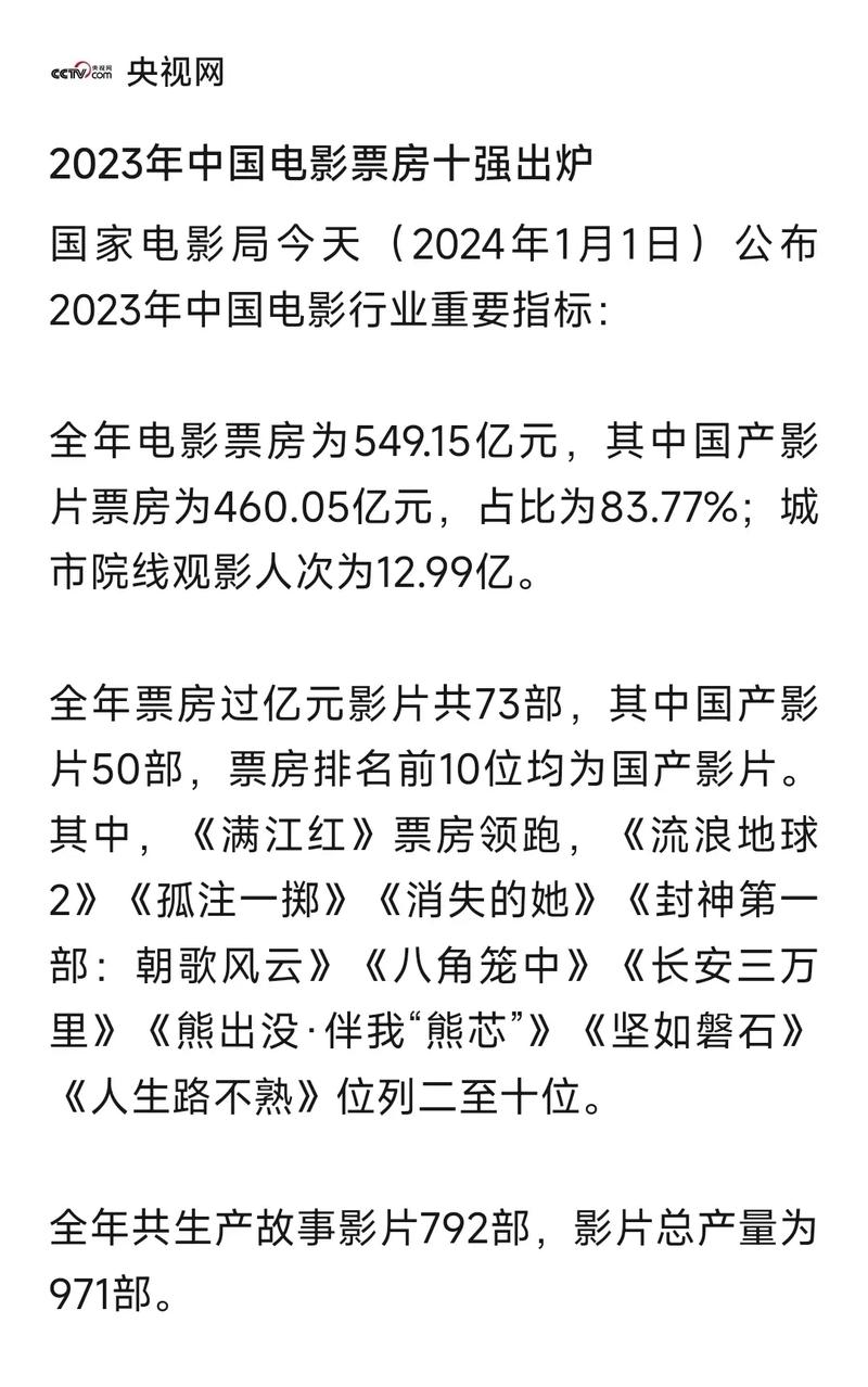 2023年电影排行榜前十名