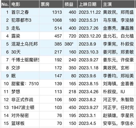 电影排行榜2024票房,设计策略快速解答_整版DKJ656.74