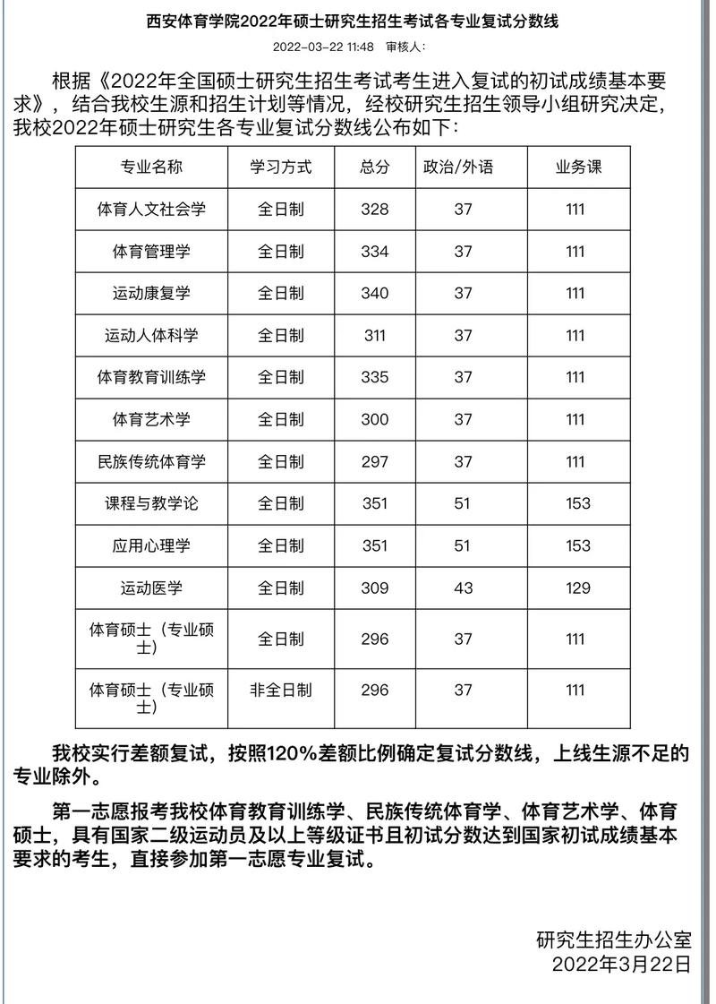 体育分数线是怎么算的,真实经典策略设计_VR型43.237