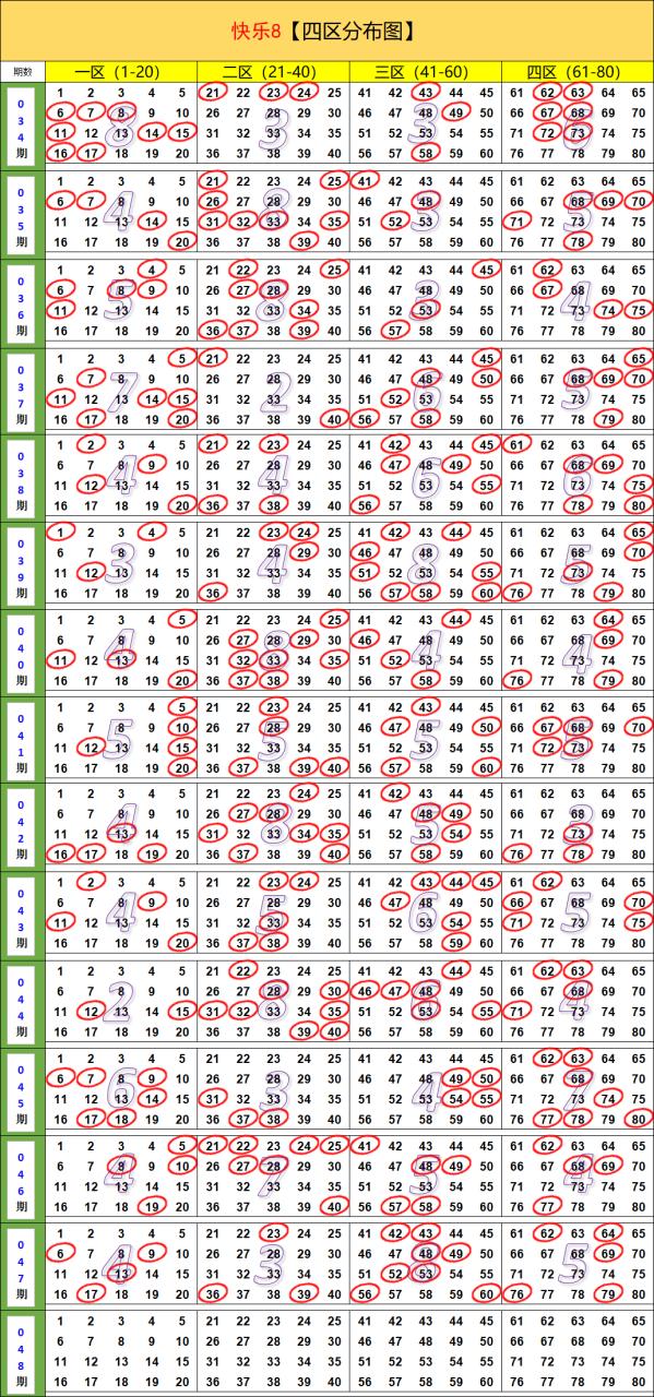 快8开奖最新结果,快8开奖最新结果走势图