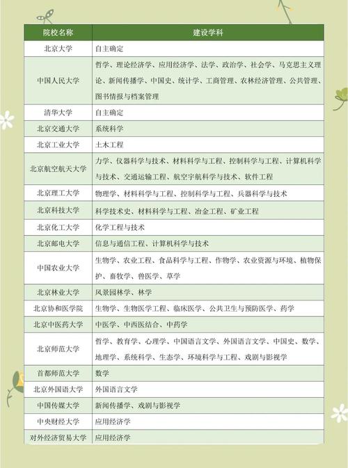 （今年双一流本科扩招多少人）