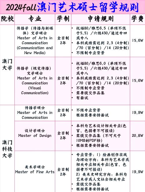 澳门研究生资料网站大全,和美取消四国移民身份与美国取消移民禁令